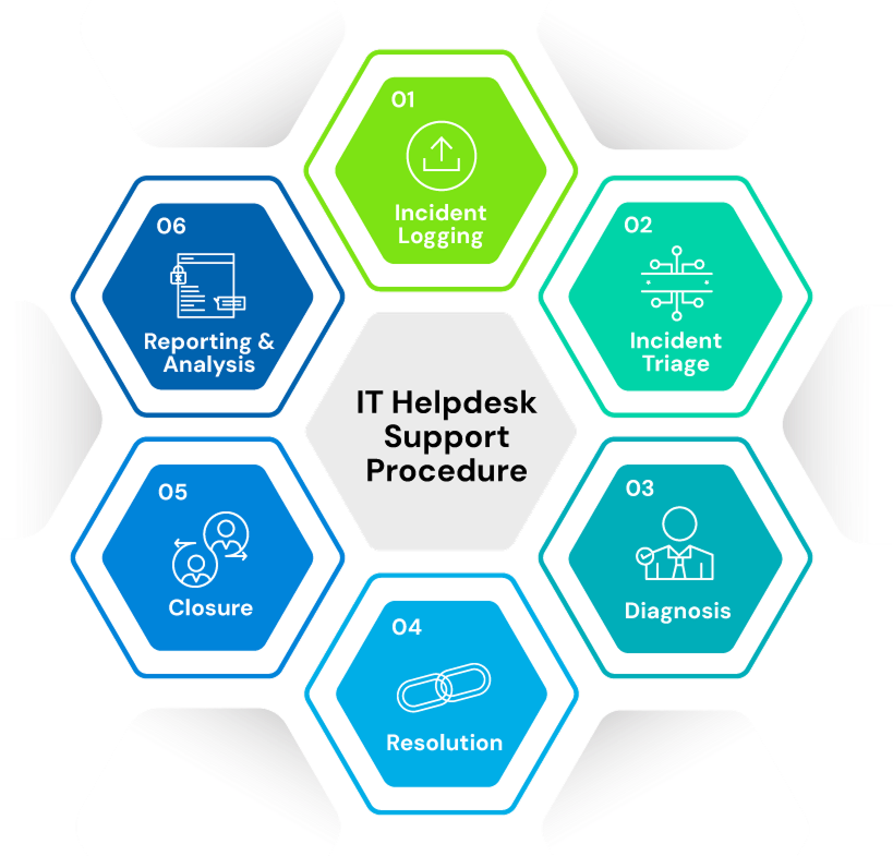 entrust-network-How Our IT Helpdesk Support Works-new
