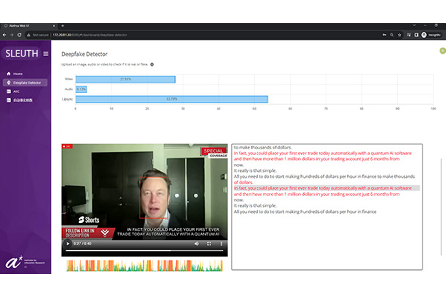 Sleuth deepfake detector dashboard scoring a video for video, audio and lip-sync manipulation