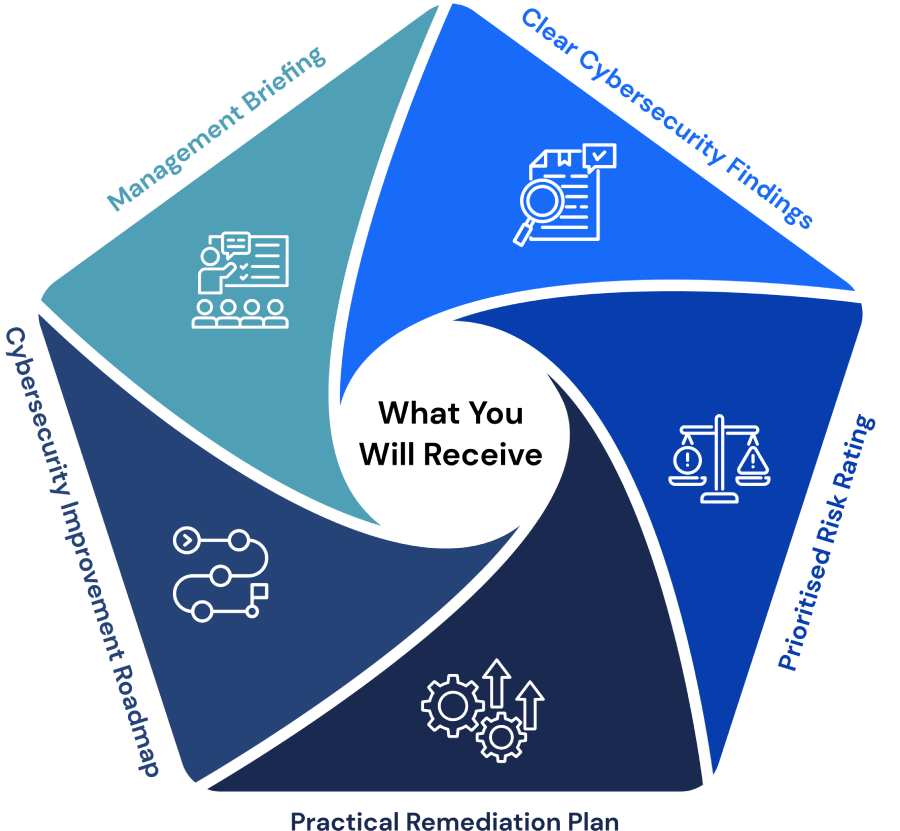 Entrust-Network-Cybersecurity-Assessment-Diagram-Display