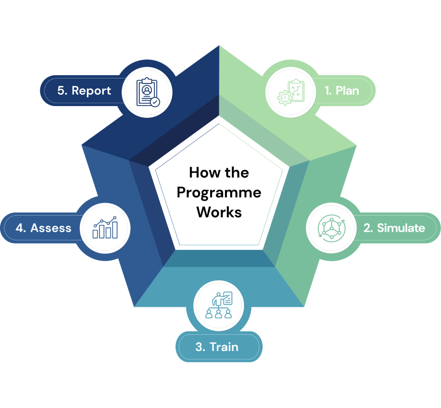 entrust-network-phishing-and-security-diagram